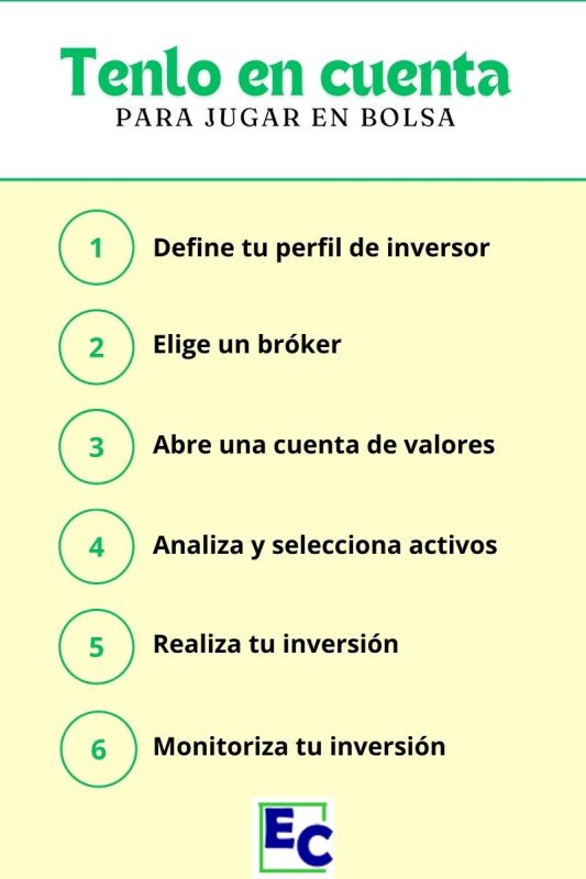 Pasos para saber cómo jugar en bolsa.